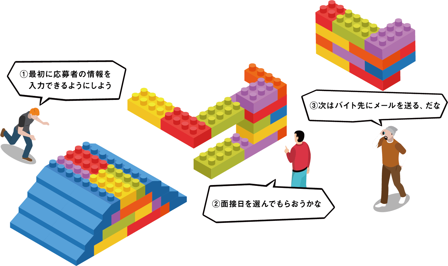組み立ててみようのステップ２ブロックイラスト図 応募書情報の入力 面接日を選んでもらおうかな 次はバイト先にメールを送る、だな 吹き出し