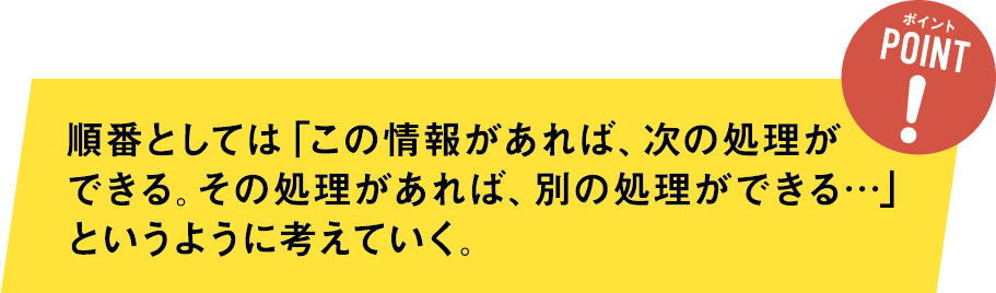 ステップ２ポイント 順番としては「この情報があれば、次の処理ができる。その処理があれば、別の処理ができる・・・・」というように考えていく。