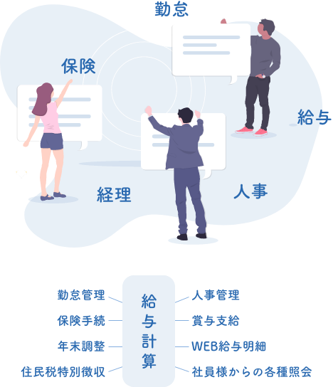 勤怠・保健・経理・人事・給与などの給与計算業務のイメージ図