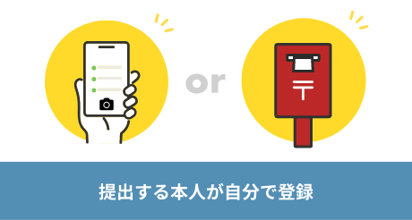 提出する本人が自分で登録のイメージ スマホ/スマートフォン/携帯電話/モバイル端末と郵便ポストのアイコン
